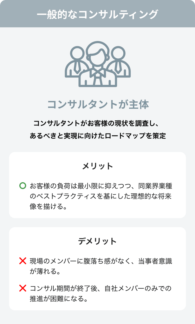 一般的なコンサルティング