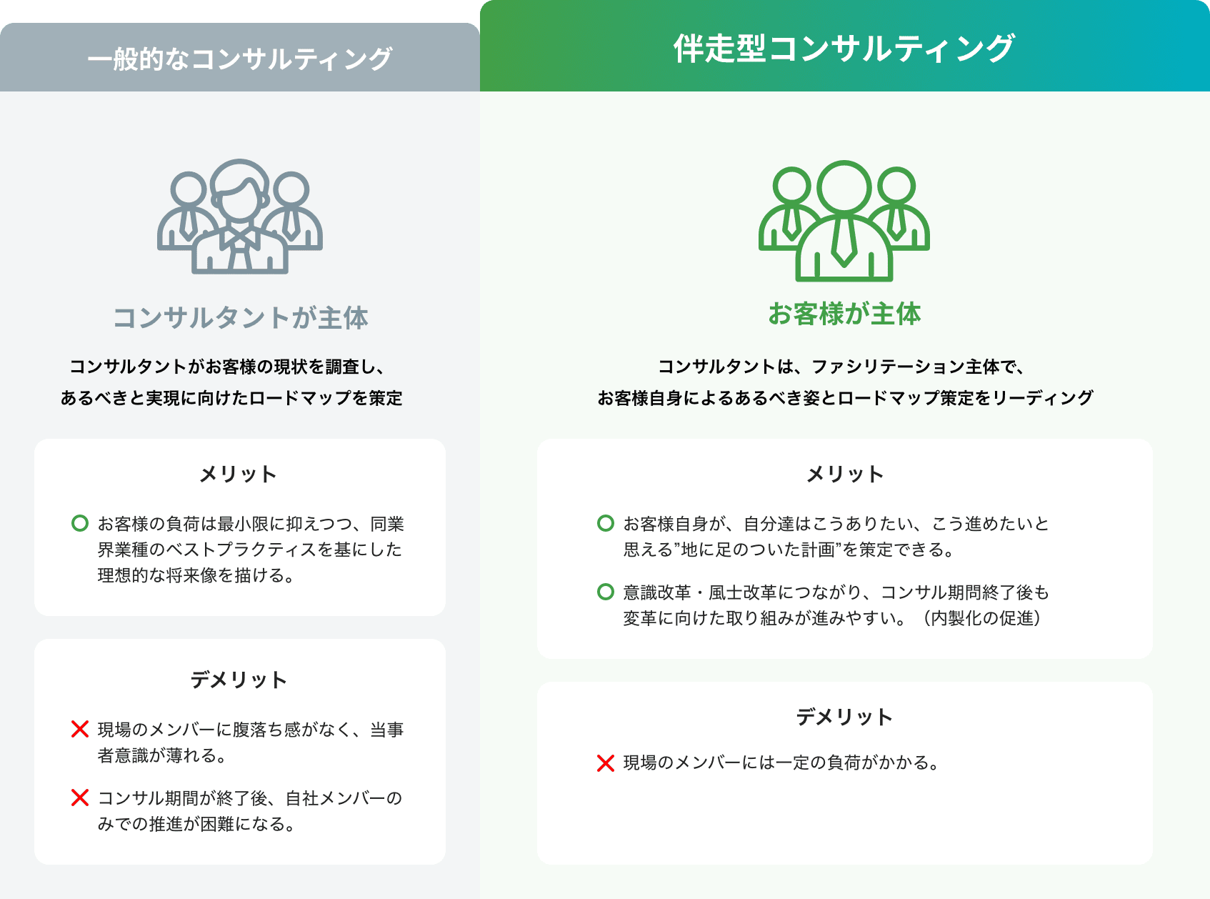 伴走型コンサルティングとは？
