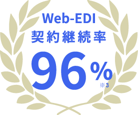契約継続率 96%